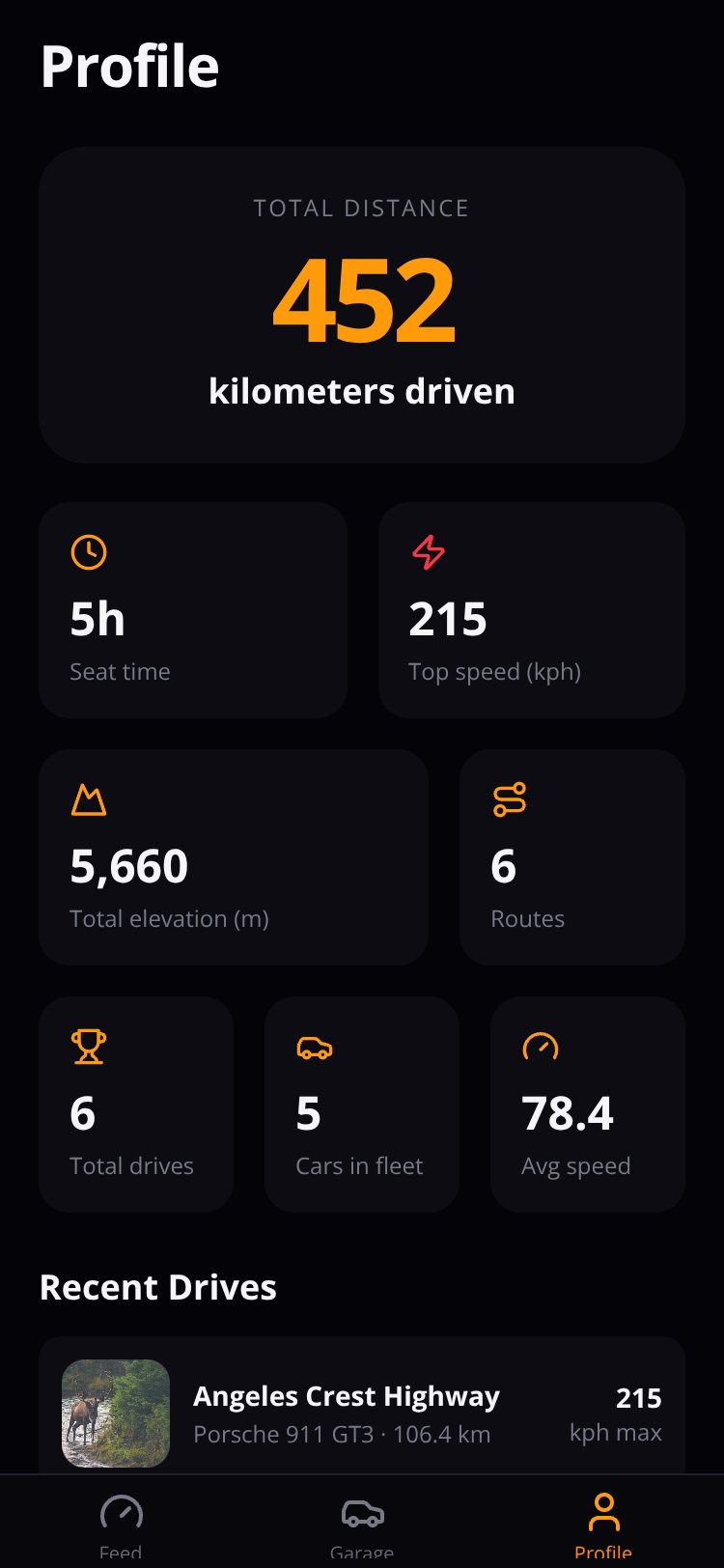 TrackDay screen 3