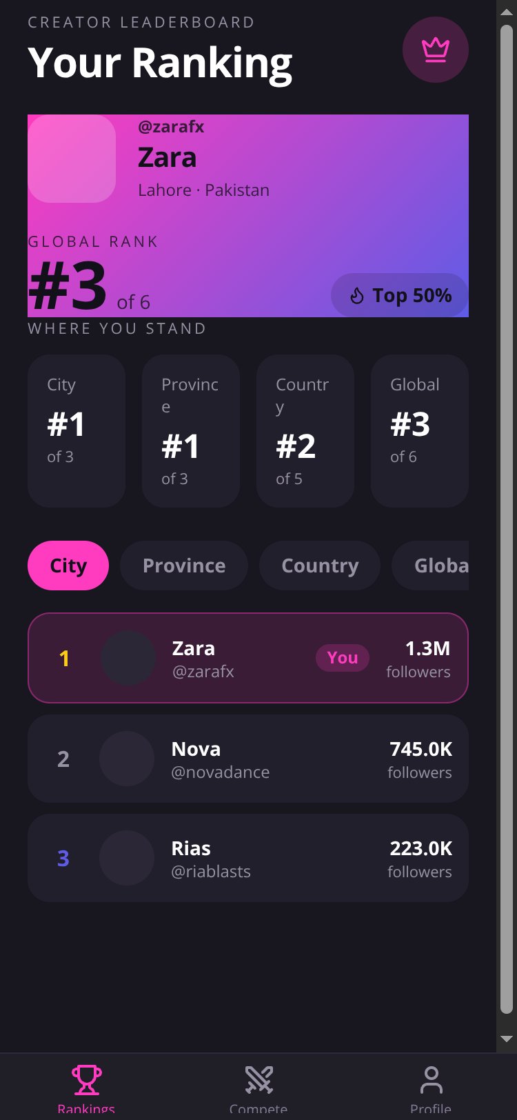 Rank screen 4