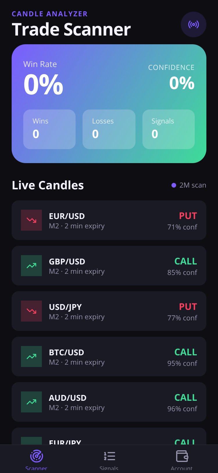 CandlePulse screen 2