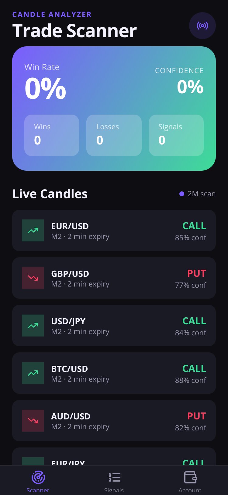 CandlePulse screen 5