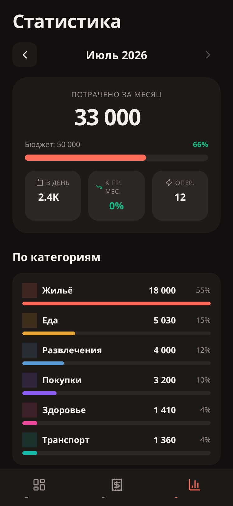 Трекер Расходов screen 3