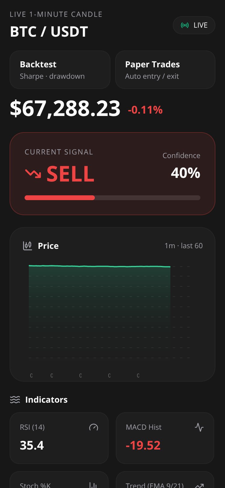 1-Min Signal screen 1