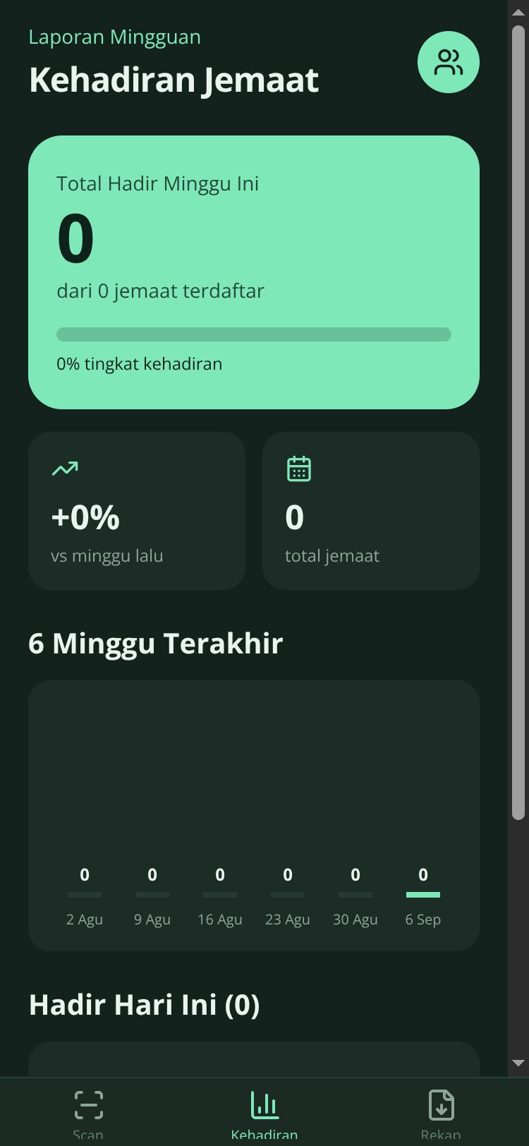 Absensi Jemaat screen 2
