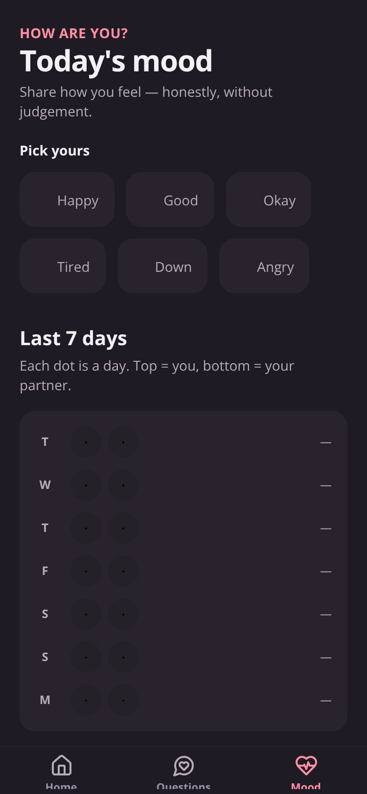 Habitual screen 3