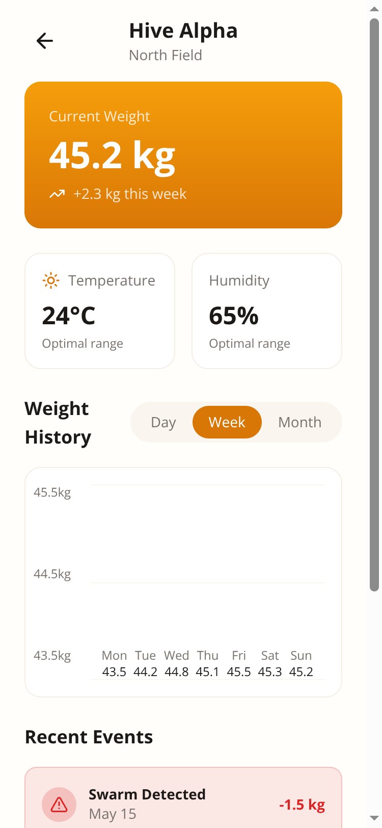 Beehive Scale screen 1