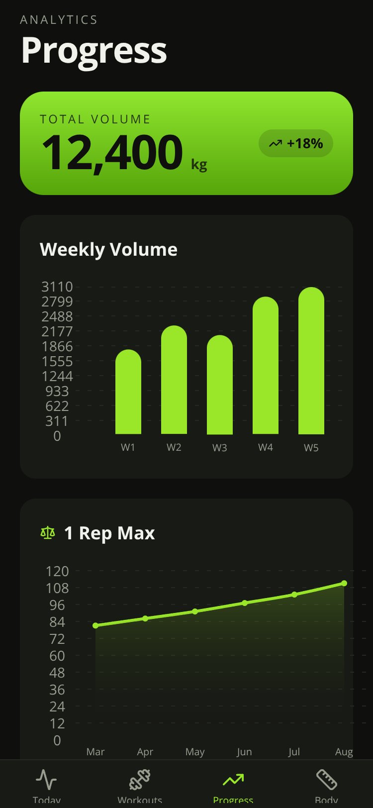 FitTrack screen 5