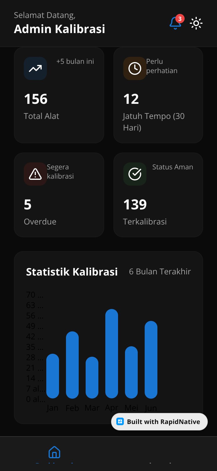 Kalibrasi Reminder screen 2