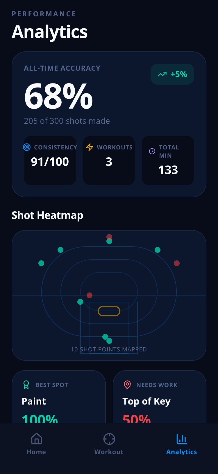 HoopIQ screen 1