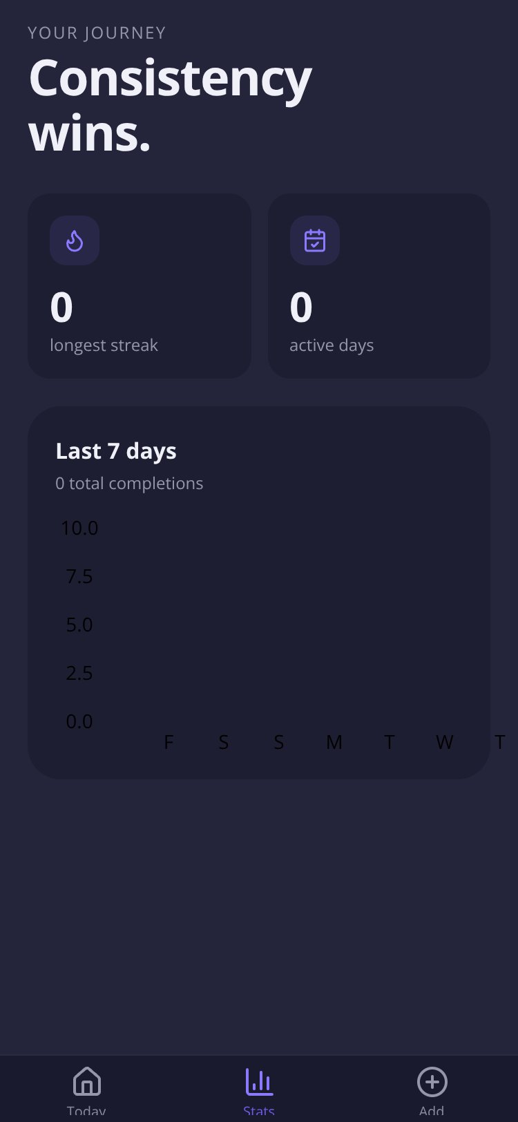 Habit Tracker screen 5