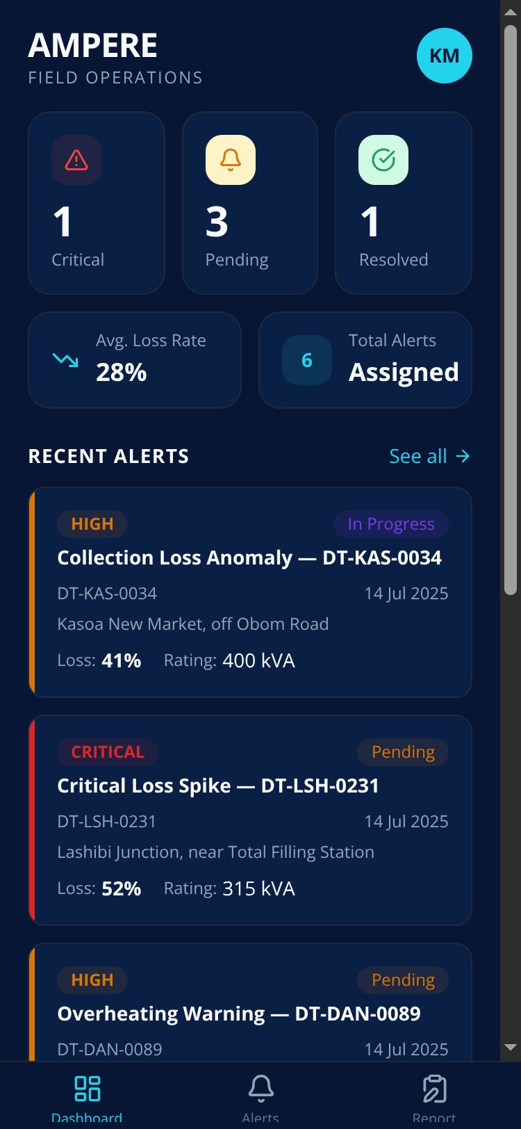 AMPERE Field screen 2