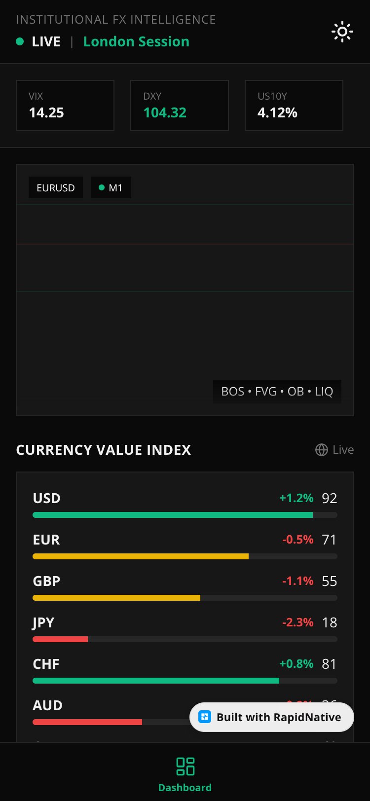 Institutional FX Intelligence (IFI) screen 5