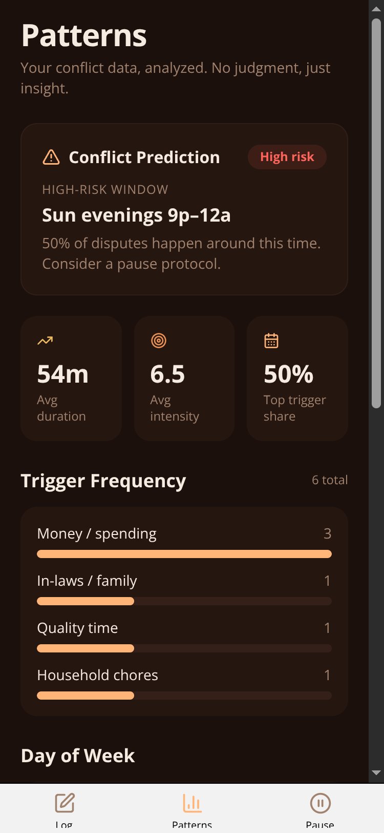 ConflictCurve screen 2